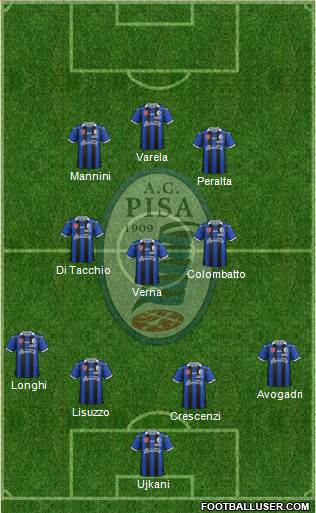 Pisa 4-3-3 football formation