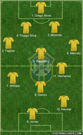Brazil Formation 2016