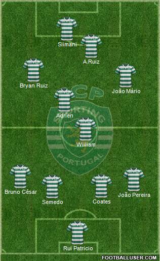 Sporting Clube de Portugal - SAD Formation 2016