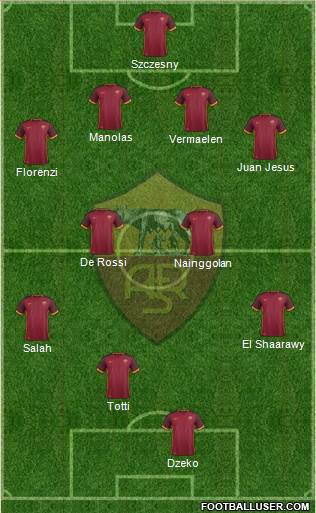 AS Roma Formation 2016