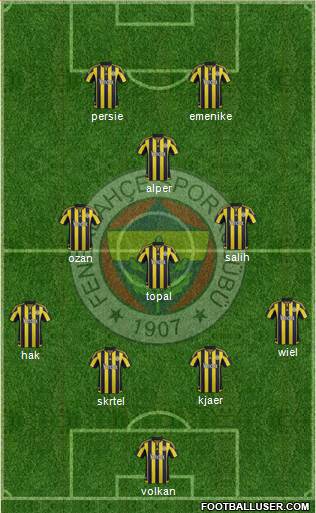 Fenerbahçe SK Formation 2016