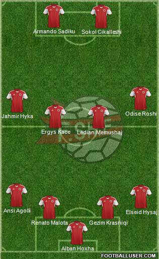 Albania Formation 2016