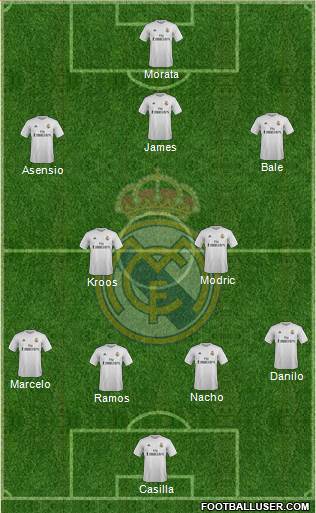 Real Madrid C.F. Formation 2016