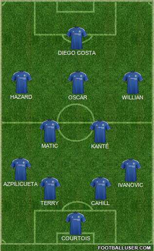 Chelsea Formation 2016