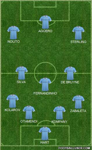Manchester City Formation 2016
