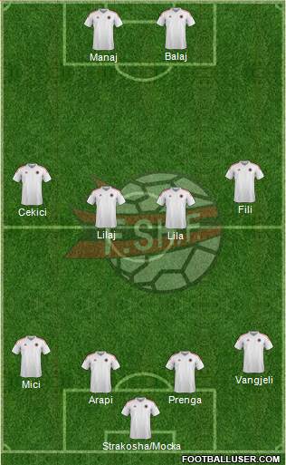 Albania Formation 2016