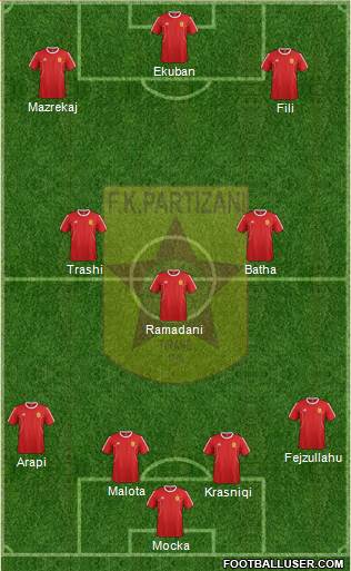 KF Partizani Tiranë Formation 2016