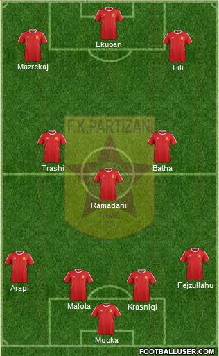 KF Partizani Tiranë football formation