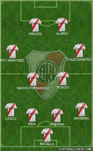 River Plate Formation 2016