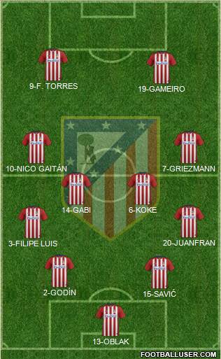 C. Atlético Madrid S.A.D. Formation 2016