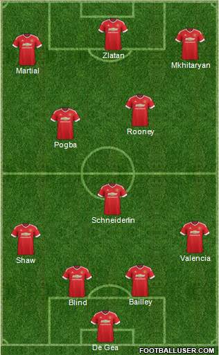 Manchester United Formation 2016