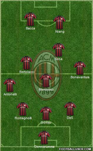A.C. Milan Formation 2016
