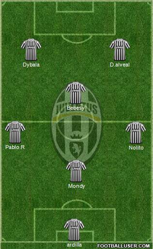 Juventus Formation 2016