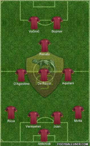 AS Roma Formation 2016