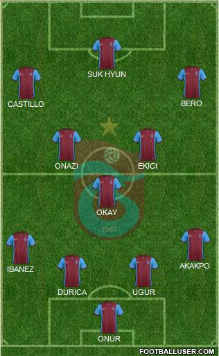 Trabzonspor Formation 2016