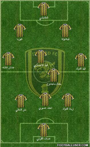 Al-Ittihad (KSA) Formation 2016