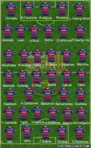 F.C. Barcelona Formation 2016