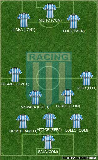 Racing Club Formation 2016