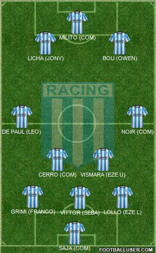 Racing Club Formation 2016