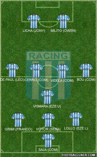 Racing Club Formation 2016