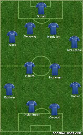 Chelsea Formation 2016