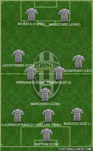 Juventus Formation 2016