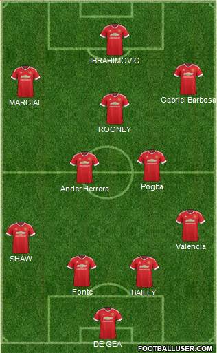 Manchester United Formation 2016