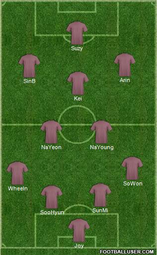 Arsenal Formation 2016