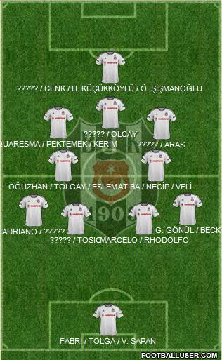 Besiktas JK Formation 2016
