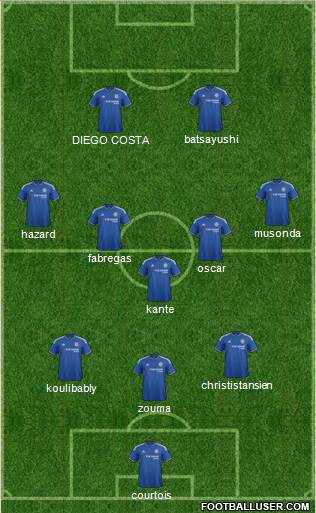 Chelsea Formation 2016