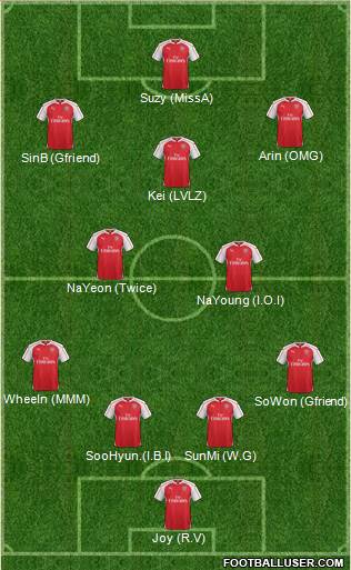 Arsenal Formation 2016