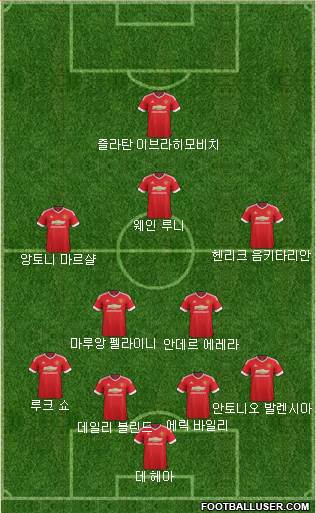 Manchester United Formation 2016