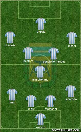 Argentina Formation 2016