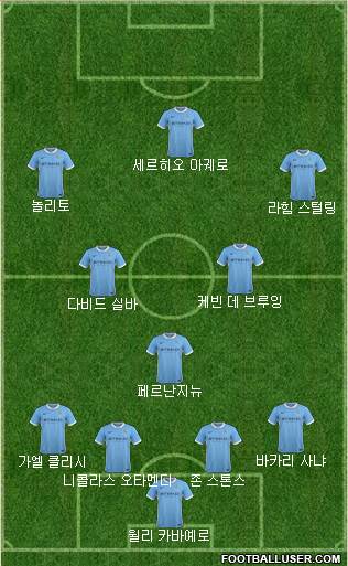 Manchester City Formation 2016