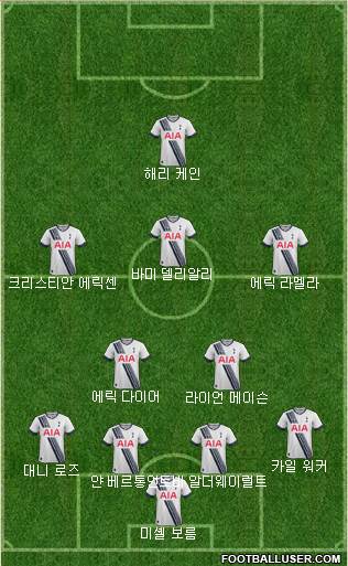 Tottenham Hotspur Formation 2016