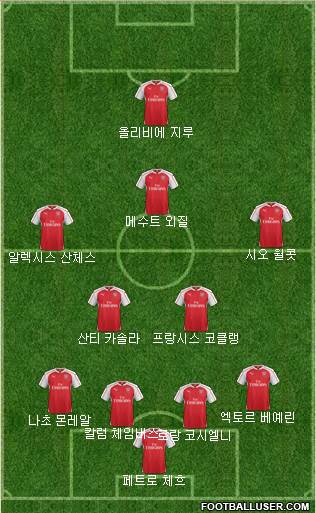 Arsenal Formation 2016