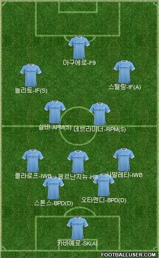 Manchester City Formation 2016