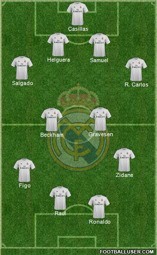 Real Madrid C.F. Formation 2016
