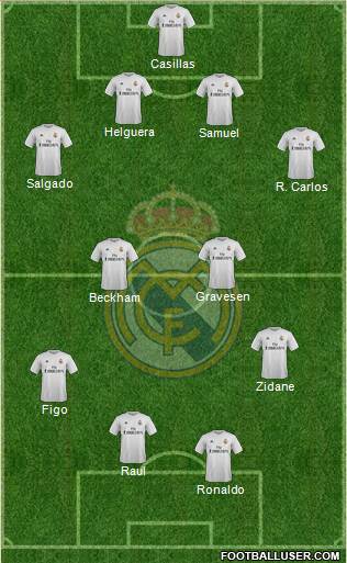 Real Madrid C.F. 4-4-2 football formation