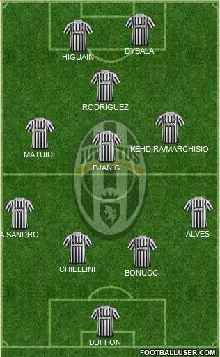 Juventus Formation 2016