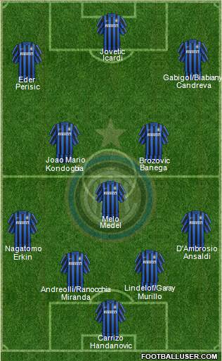 F.C. Internazionale Formation 2016