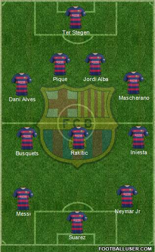 F.C. Barcelona Formation 2016