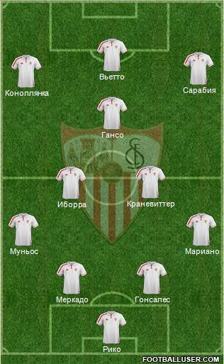 Sevilla F.C., S.A.D. Formation 2016