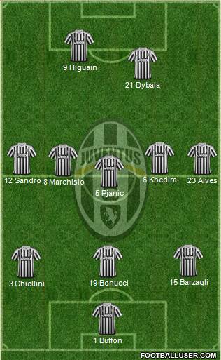 Juventus Formation 2016
