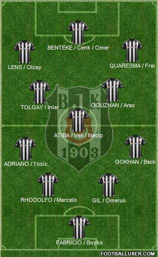 Besiktas JK Formation 2016