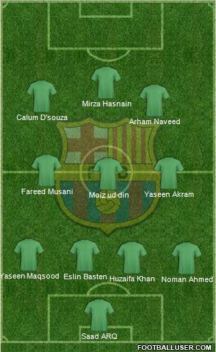 F.C. Barcelona Formation 2016