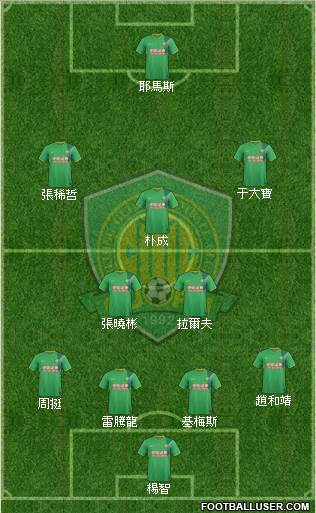 Beijing Guo'an Formation 2016