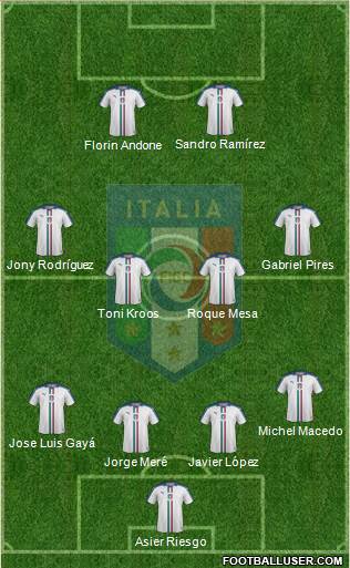 Italy Formation 2016