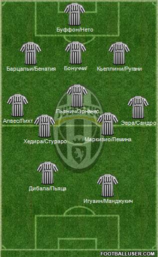Juventus Formation 2016