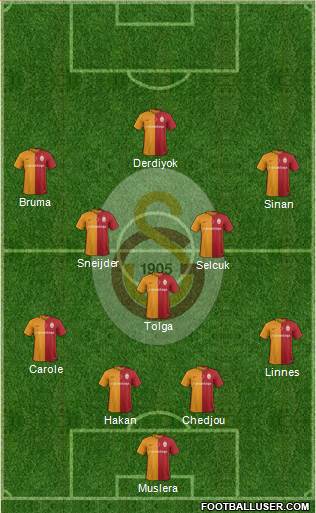 Galatasaray SK Formation 2016